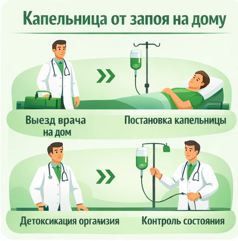 капельница от запоя в Зарайске в клинике Санати